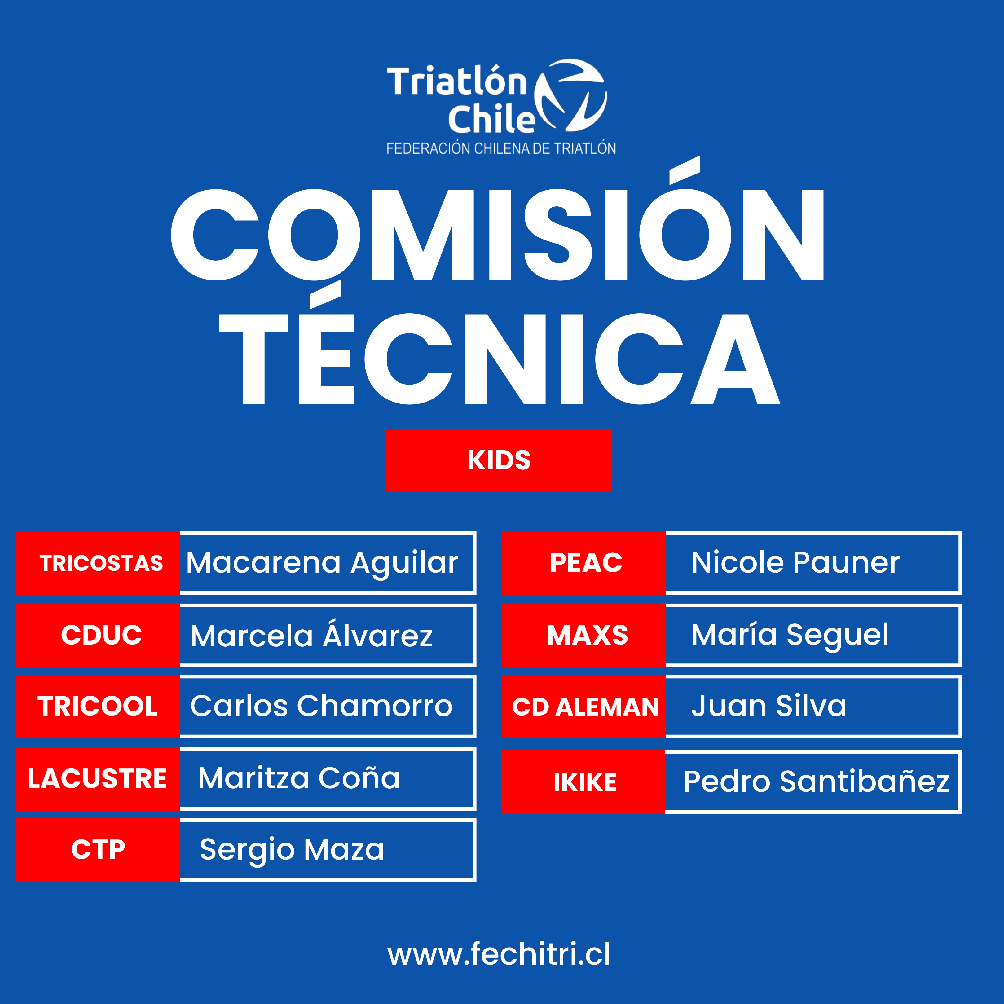 En este momento estás viendo FECHITRI PRESENTA NUEVAS COMISIONES TÉCNICAS  KIDS Y AGE GROUP