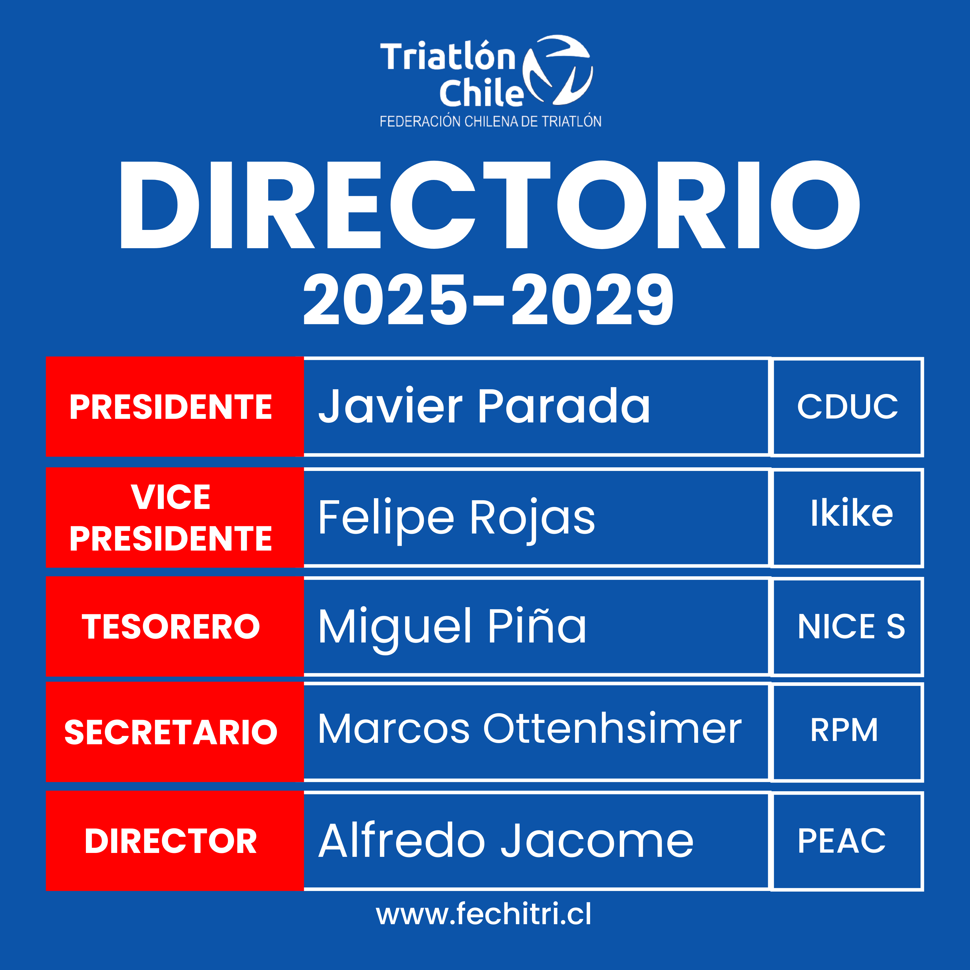 En este momento estás viendo FECHITRI Anuncia Nuevo Directorio 2025-2029